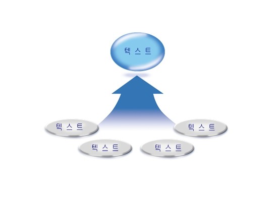 韩国分类图表