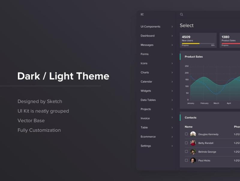Sketch Figma Dashboard UI Kit，仪表板面板设计