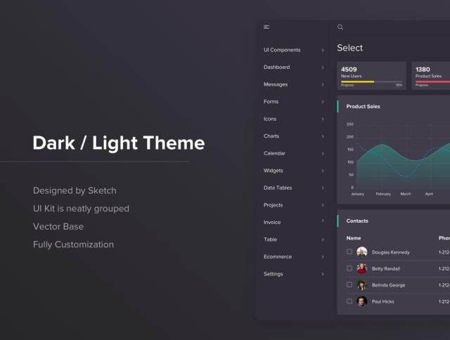 Sketch Figma Dashboard UI Kit,仪表板面板设计 Sketch Figma Dashboard UI Kit,仪表板面板设计