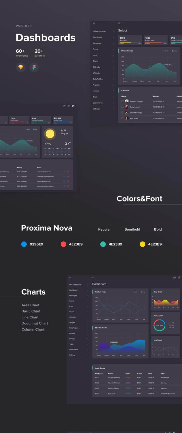 Sketch Figma Dashboard UI Kit，仪表板面板设计