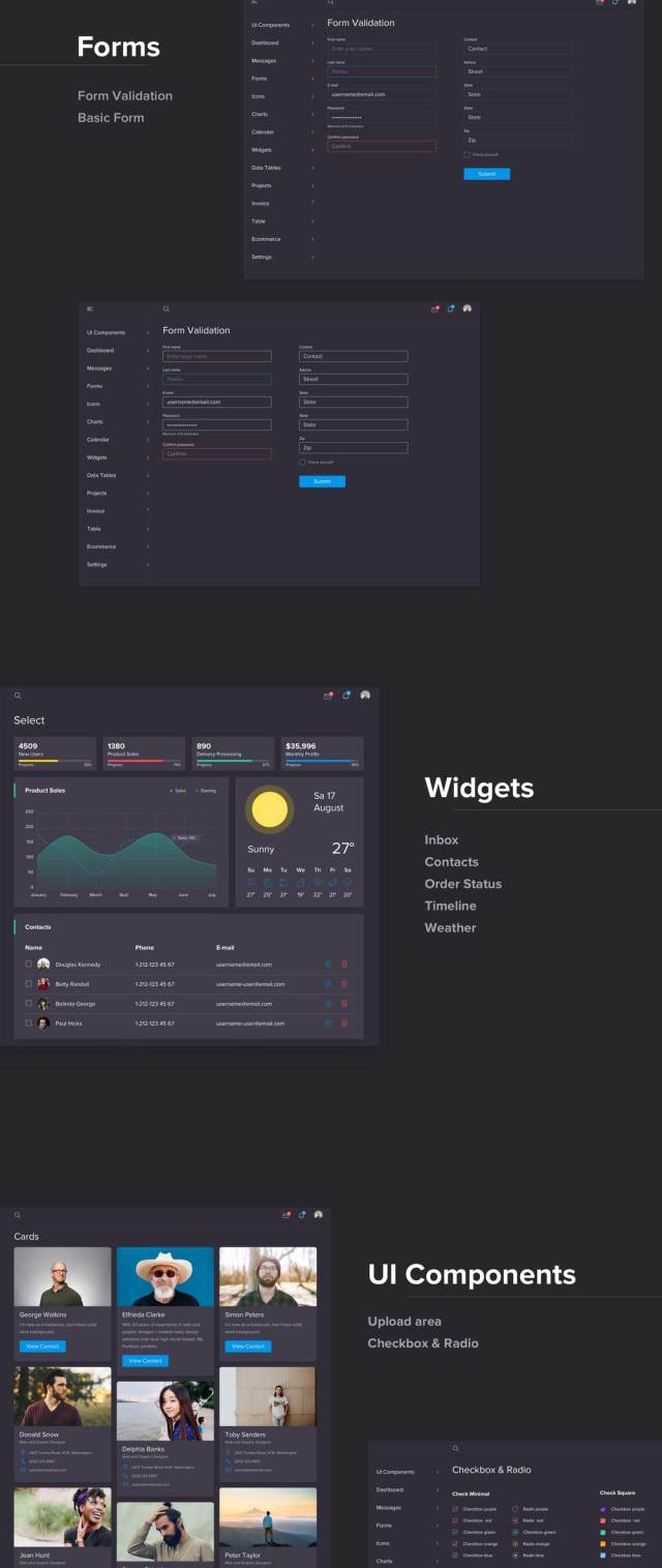 Sketch Figma Dashboard UI Kit,仪表板面板设计 Sketch Figma Dashboard UI Kit,仪表板面板设计