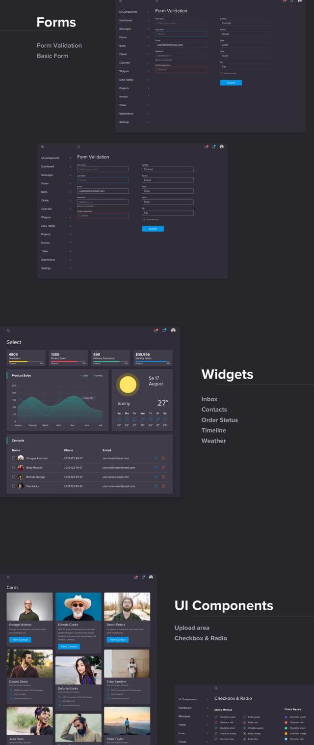 Sketch Figma Dashboard UI Kit，仪表板面板设计