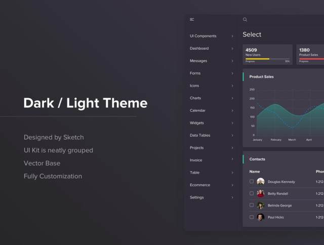 Sketch Figma Dashboard UI Kit，仪表板面板设计