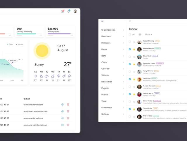 Sketch Figma Dashboard UI Kit，仪表板面板设计