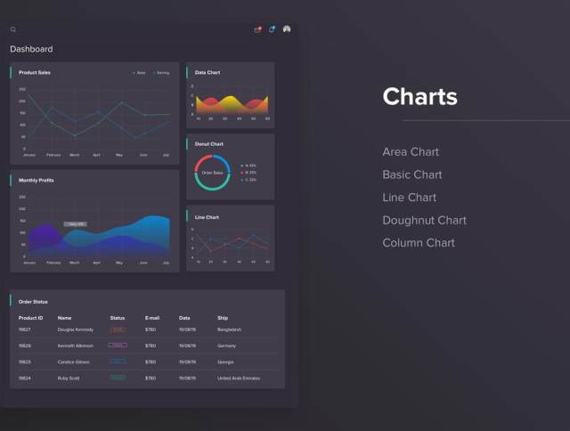 Sketch Figma Dashboard UI Kit，仪表板面板设计