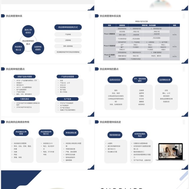 蓝色商务风供应商质量管理培训PPT模板