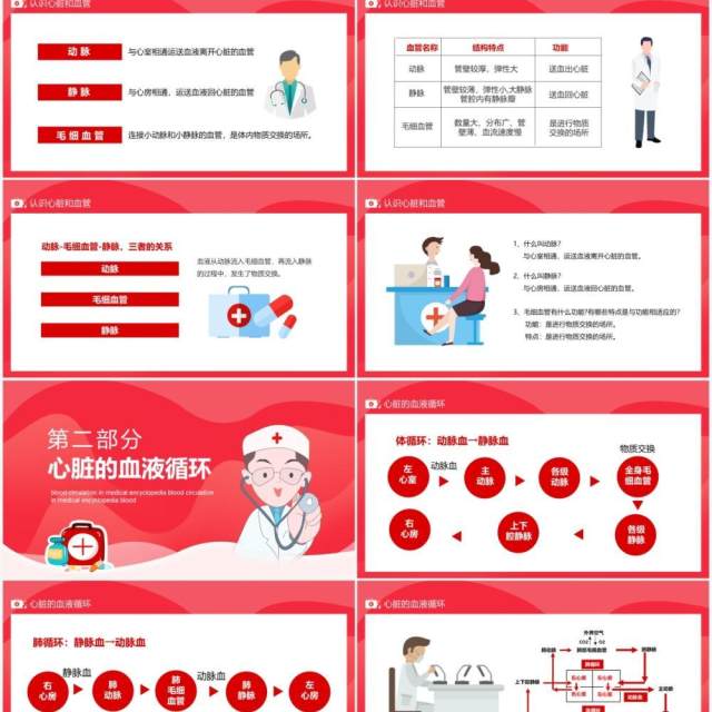 红色医学百科之血液循环动态PPT模板 红色医学百科之血液循环动态PPT模板