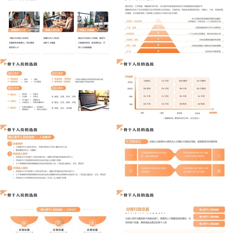 橙色商务风企业全面人才培养计划PPT模板