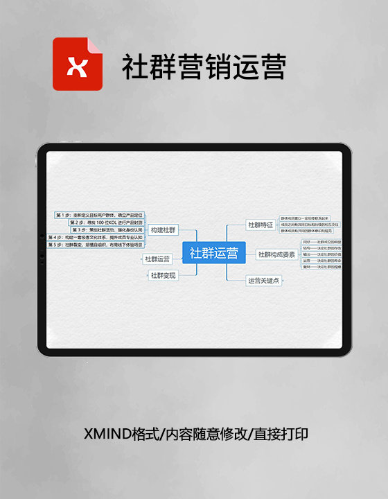 社群营销运营思维导图XMind模板