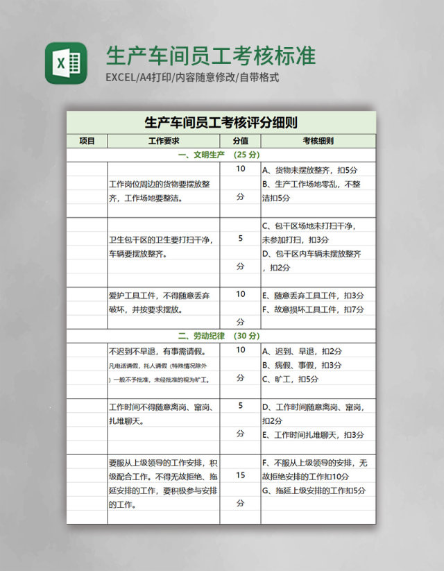 生产车间员工考核标准excel模板