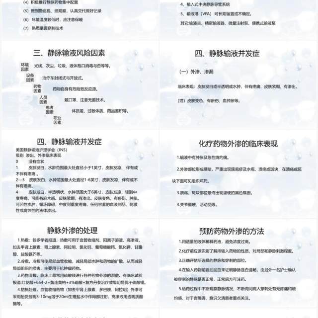 静脉输液治疗安全管理与风险防范PPT模板 静脉输液治疗安全管理与风险防范PPT模板