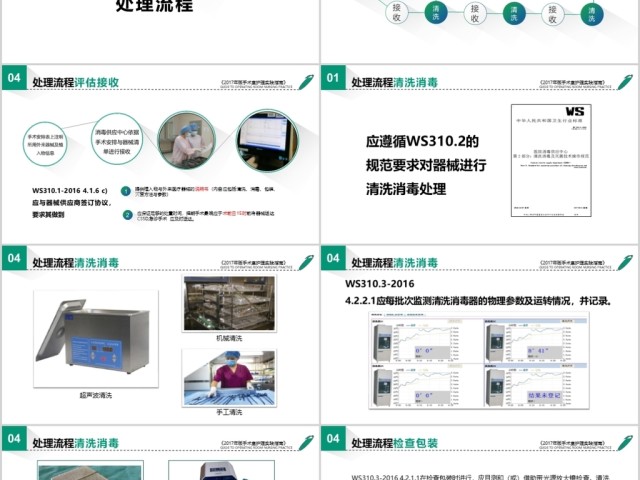 预防手术部位感染医学PPT模板工作总结汇报培训 预防手术部位感染医学PPT模板工作总结汇报培训