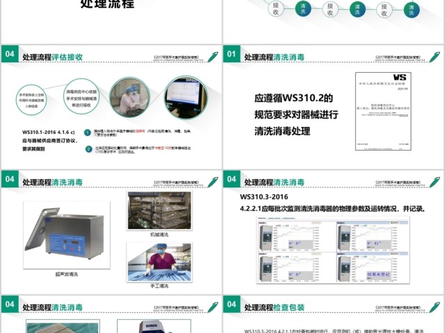 预防手术部位感染医学PPT模板工作总结汇报培训