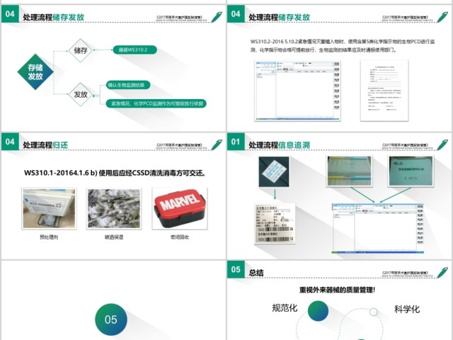 预防手术部位感染医学PPT模板工作总结汇报培训