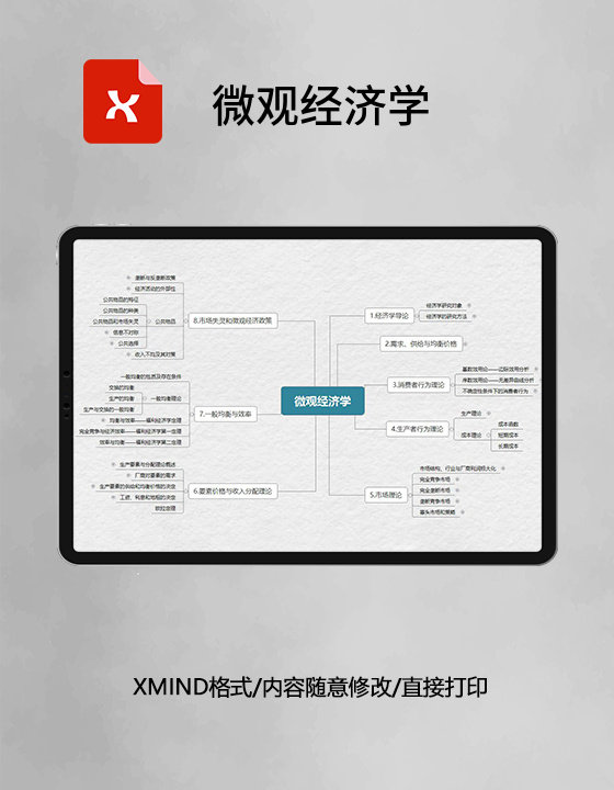 思维导图微观经济学XMind模板