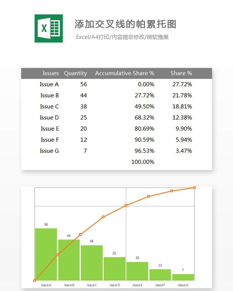 添加交叉线的帕累托图Excel表格模板