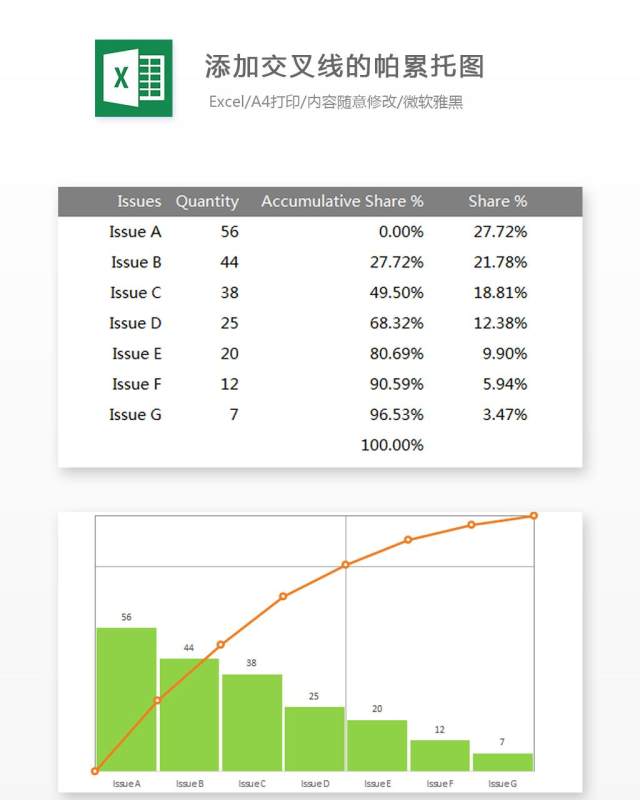 添加交叉线的帕累托图Excel表格模板