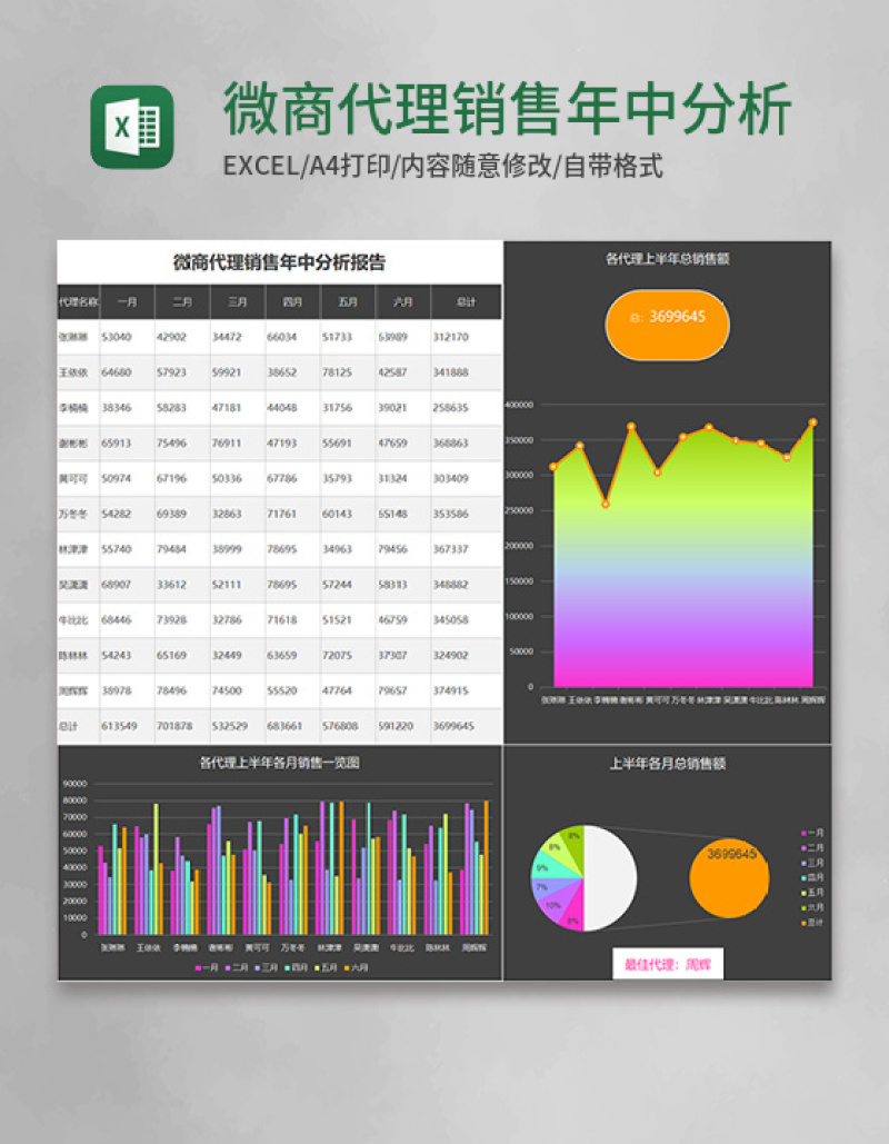 微商代理销售年中分析报告总结excel模板