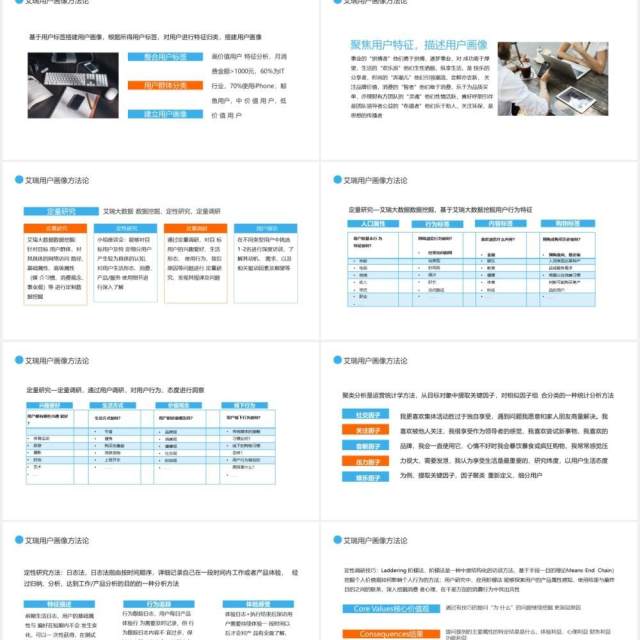 艾瑞用户画像分析解决方案动态PPT模板