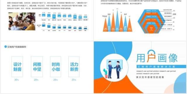 艾瑞用户画像分析解决方案动态PPT模板