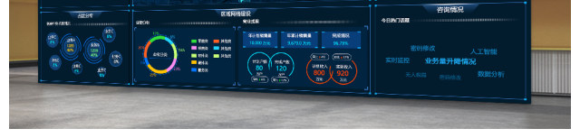 原创科技炫酷数据可视化大屏界面背景模板-版权可商用 原创科技炫酷数据可视化大屏界面背景模板-版权可商用