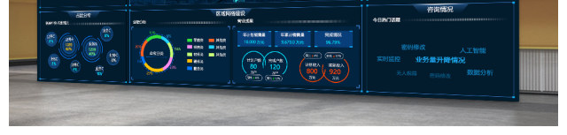 原创科技炫酷数据可视化大屏界面背景模板-版权可商用