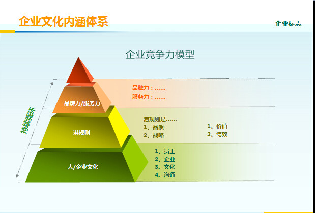 企业文化建设幻灯片图表