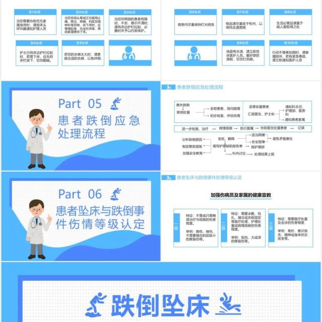 蓝色卡通跌倒坠床应急预案与处理流程通用PPT模板