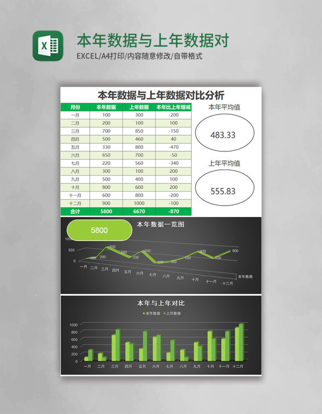 本年数据与上年数据对比分析excel模板表格