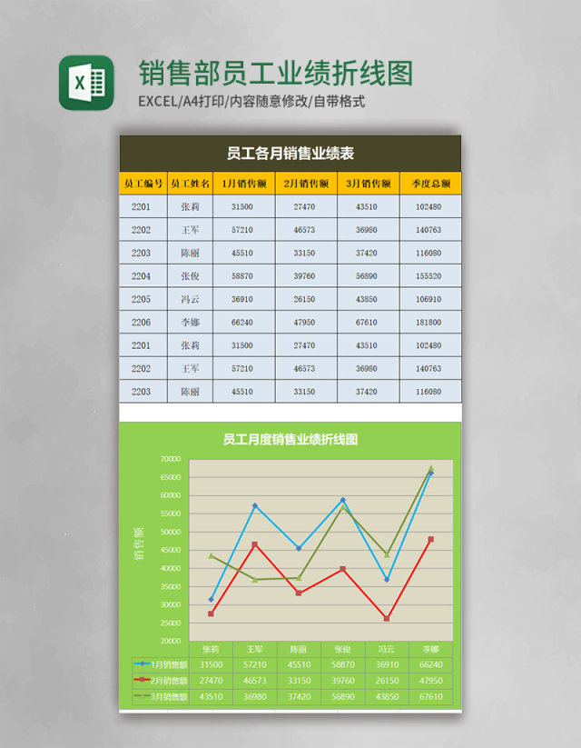 销售部员工业绩折线图