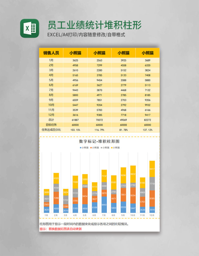 黄色员工业绩统计堆积柱形图Excel模板