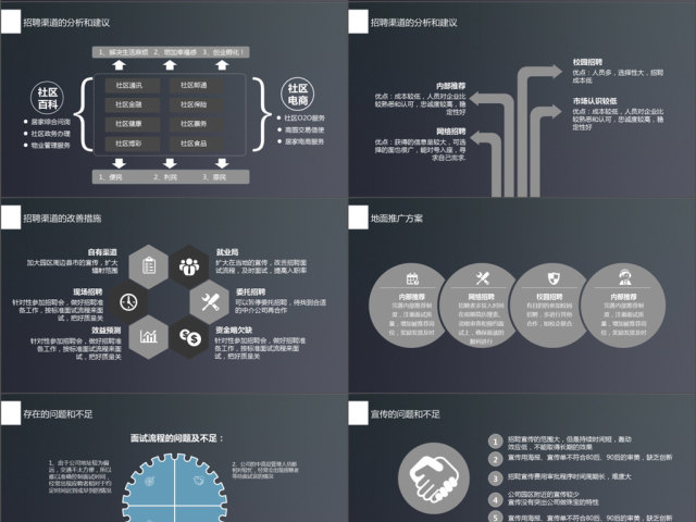 黑白招聘总结及明年计划ppt模板