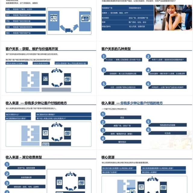 蓝色商务风商业画布双创中心导师必修课PPT模板 蓝色商务风商业画布双创中心导师必修课PPT模板