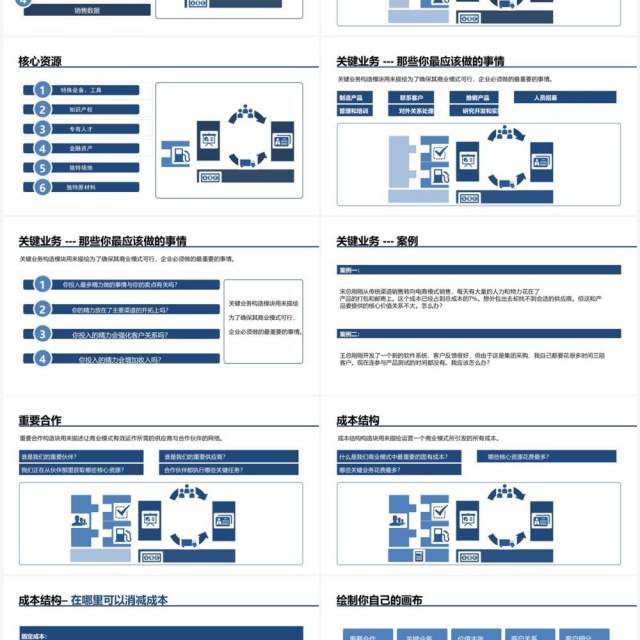 蓝色商务风商业画布双创中心导师必修课PPT模板