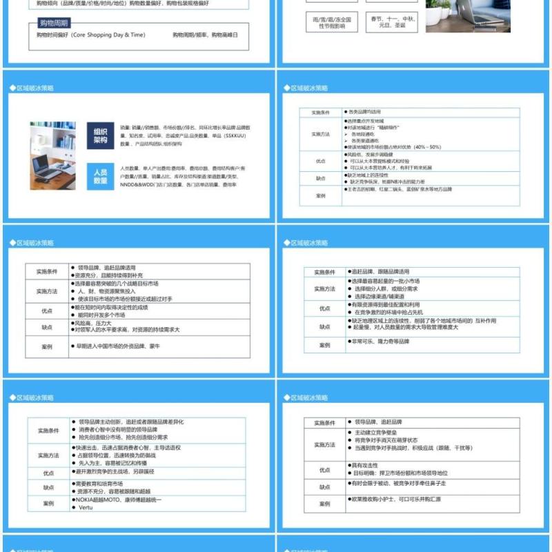 区域破冰区域生意提升策略动态PPT模板