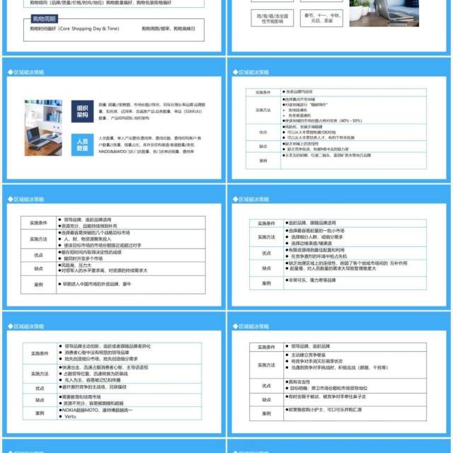 区域破冰区域生意提升策略动态PPT模板 区域破冰区域生意提升策略动态PPT模板