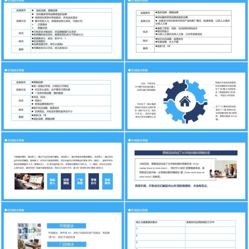 区域破冰区域生意提升策略动态PPT模板