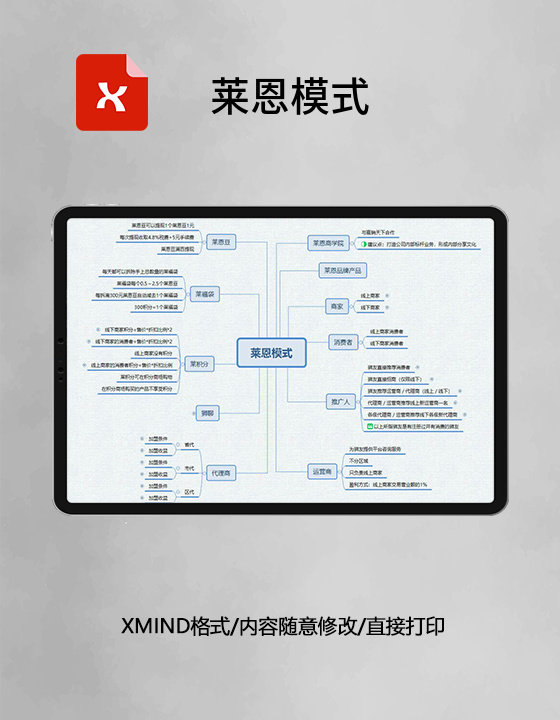 思维导图莱恩模式XMind模板