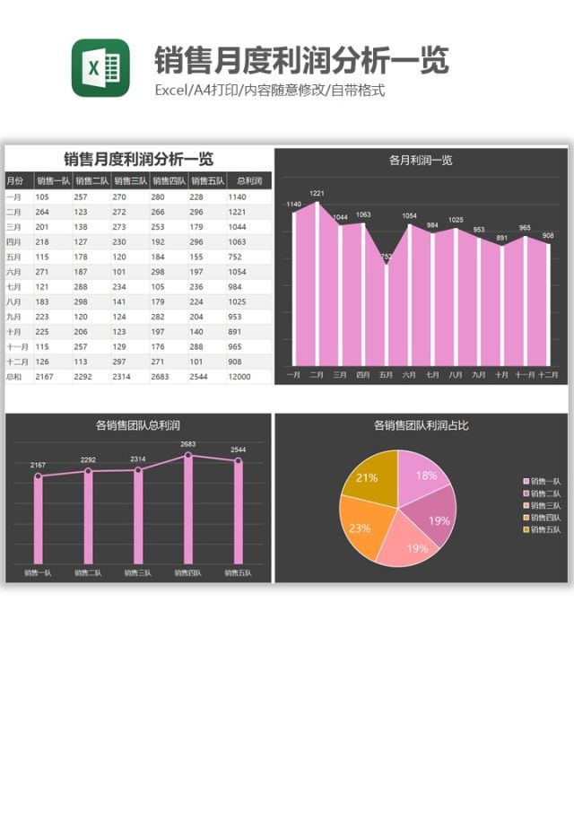 销售月度利润分析一览Excel图表模板