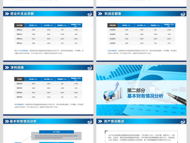 蓝色大气企业财务数据统计分析报告PPT