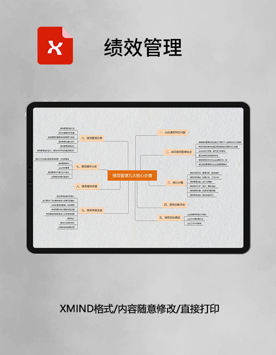 思维导图绩效管理XMind模板