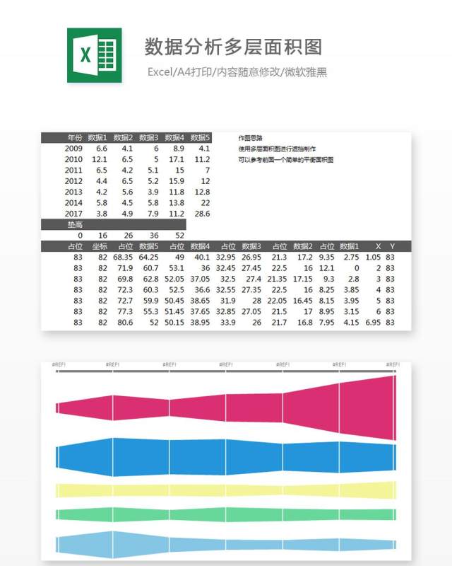 数据分析多层面积图Excel表格模板