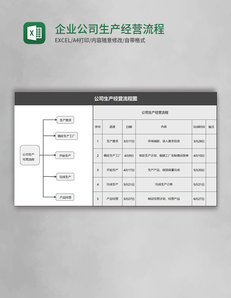 企业公司生产经营流程图Execl模板