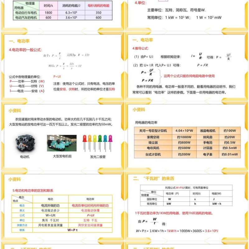 部编版九年级物理全册电功率课件PPT模板