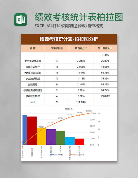 绩效考核统计表柏拉图分析excel模板 绩效考核统计表柏拉图分析excel模板