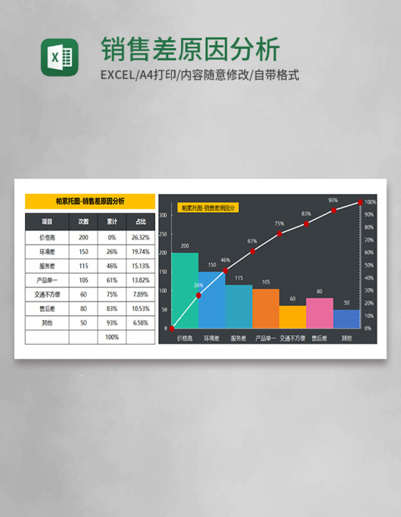 销售差原因分析Execl模板