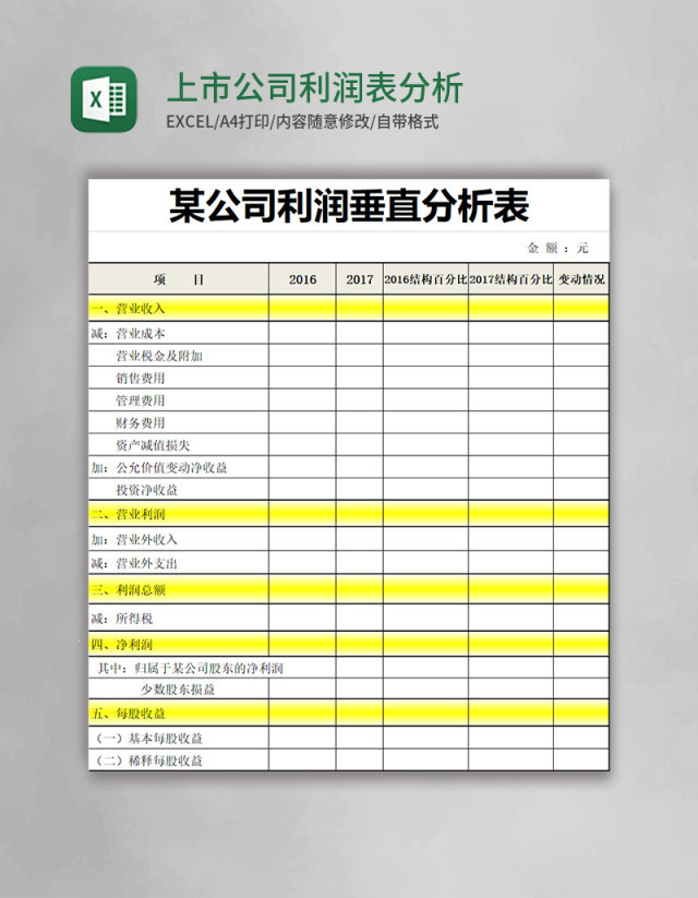 上市公司利润表分析模板