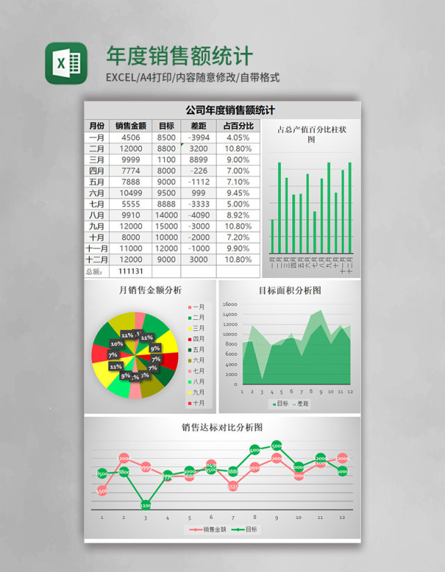 年度销售额统计表excel模板 年度销售额统计表excel模板