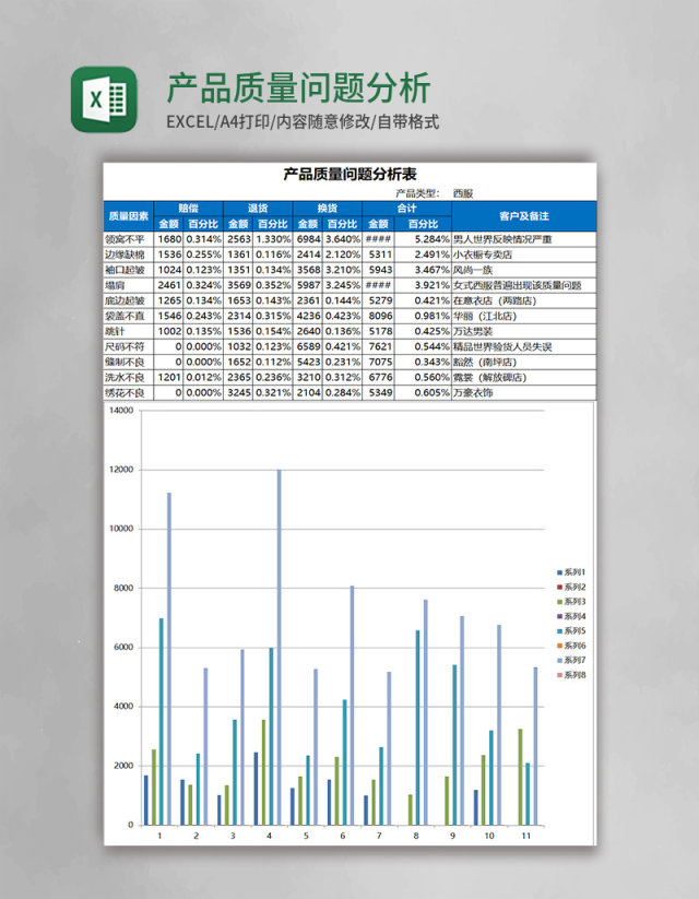 产品质量问题分析表Excel模板