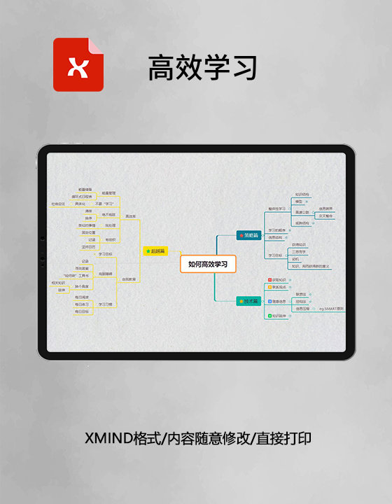思维导图高效学习XMind模板 思维导图高效学习XMind模板